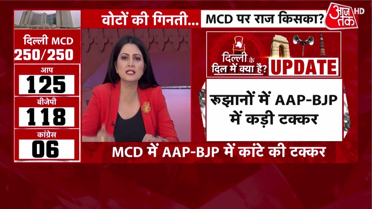 Delhi MCD Election Results Live Updates: सभी 250 सीटों के रुझानों आए, AAP-BJP में कड़ी टक्कर