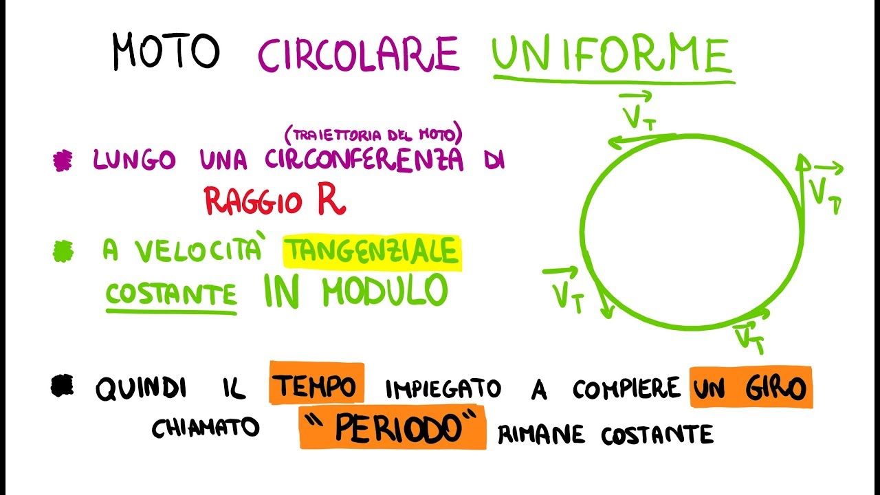 Il Moto Circolare Uniforme: Introduzione