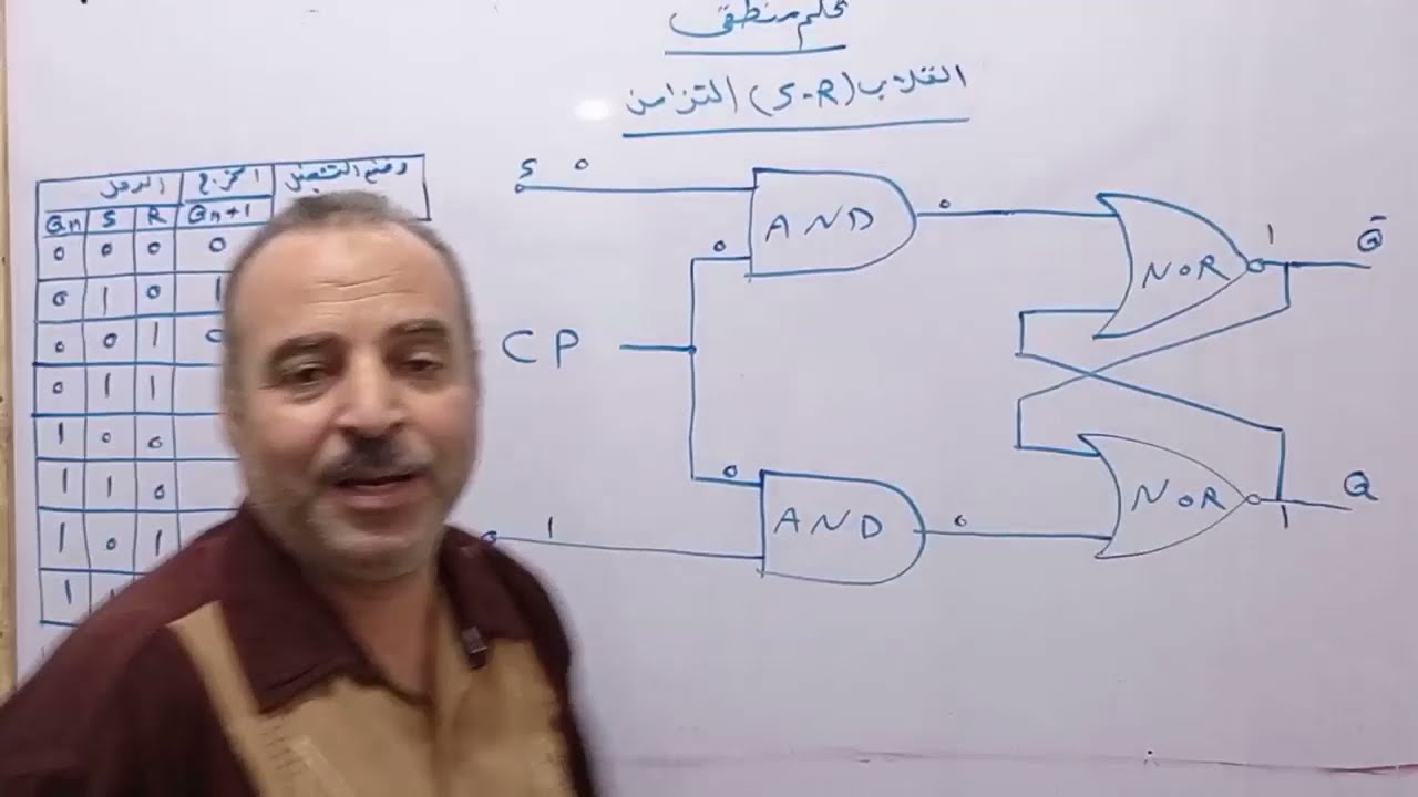 القلاب (SR) التزامنى - تحكم منطقي مبرمج _ الصف الثالث