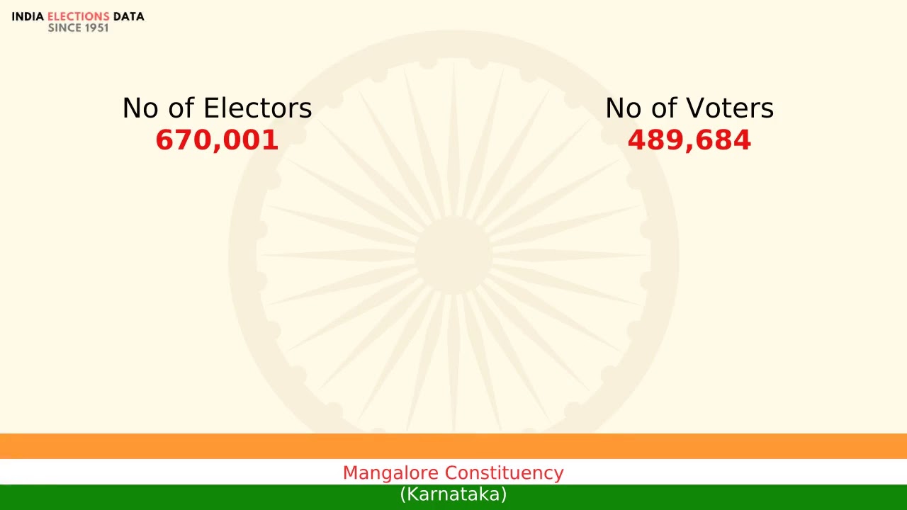 Mangalore Constituency Karnataka loksabha Election Result 1984 Janardhana Poojary INC