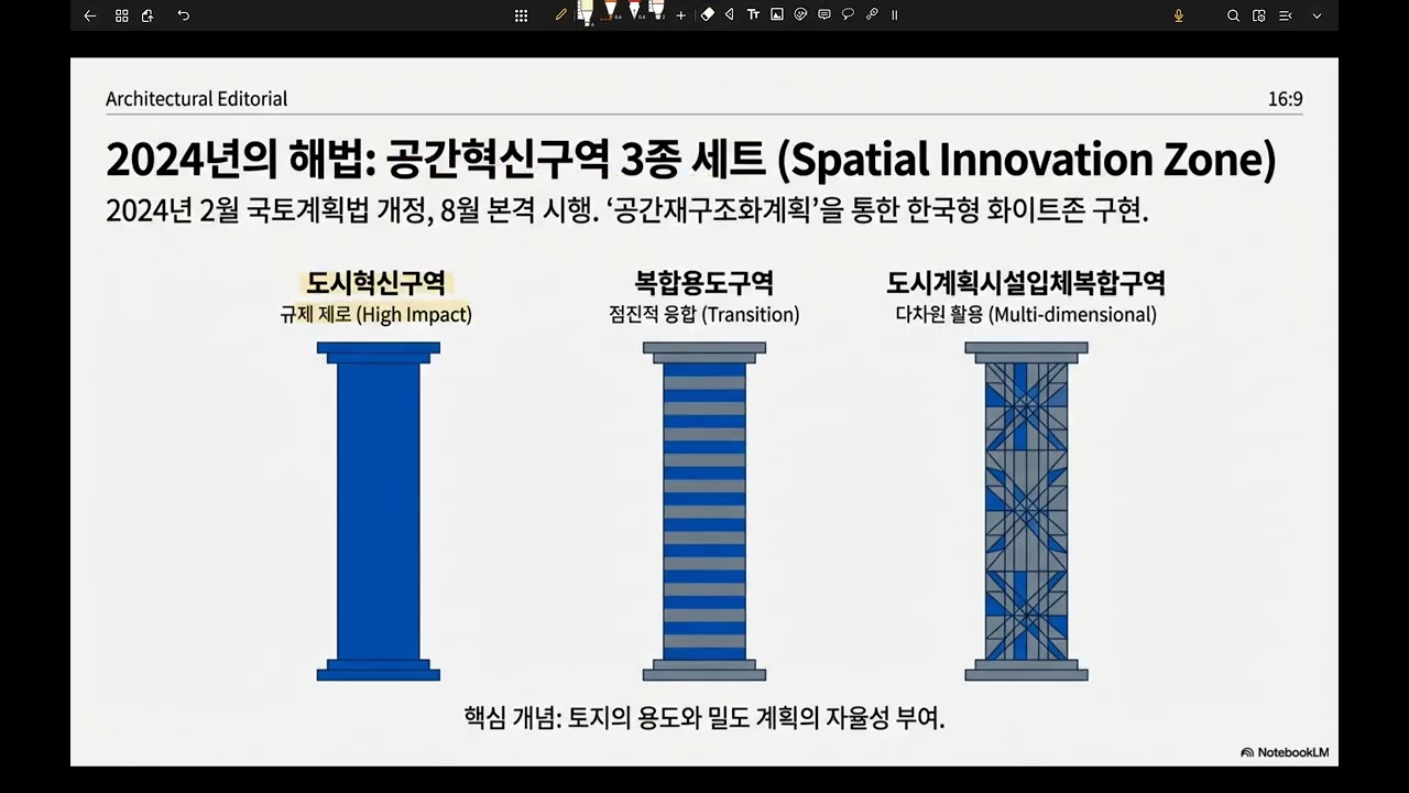 조120-용도구역 지정목적 및 종류 조사