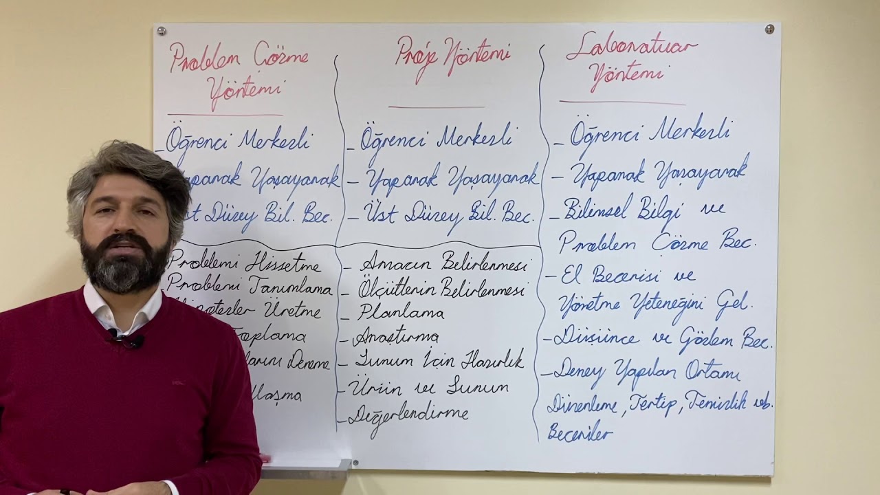 25)Problem Çözme-Proje-Laboratuar Yöntemi /Öğretim Yöntemleri (Öğretim İlke ve Yöntemleri)