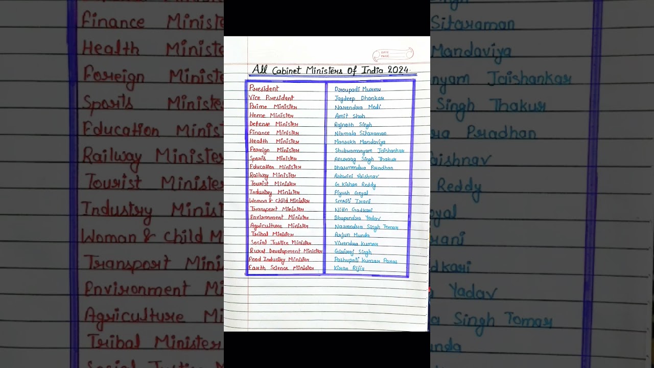 all cabinet minister of India 2024 / cabinet ministers of India 2024 #cabinet #pmmodi #minister #gk