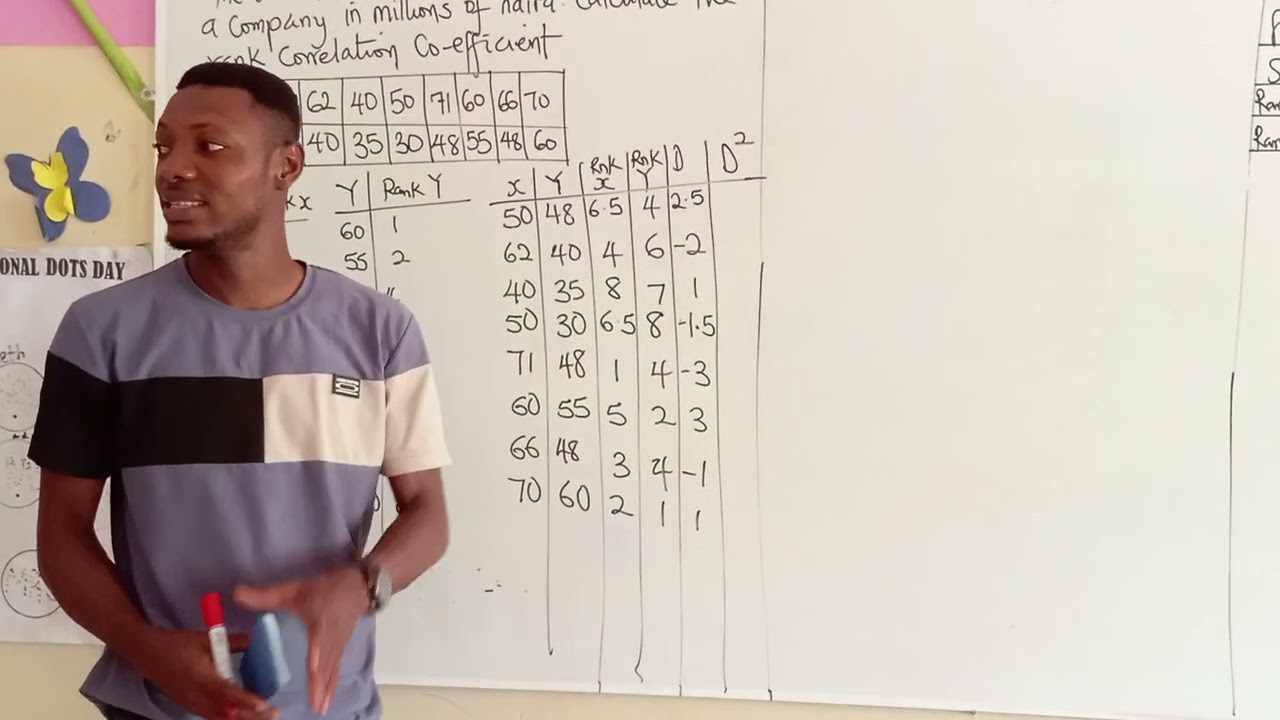 Calculation of Spearman's Rank Correlation pt 1