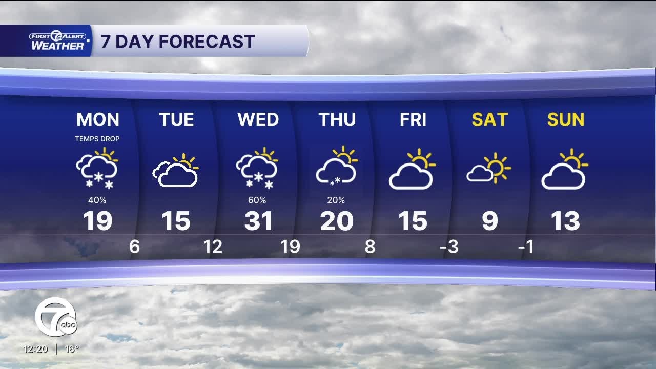Metro Detroit Weather: Winter weather advisory in effect for SE Michigan