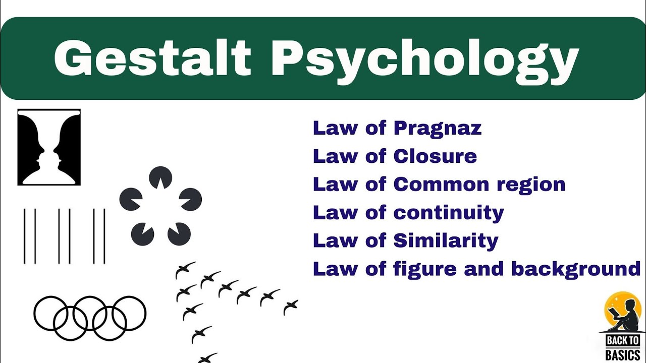 Gestalt Psychology|Principles of Gestalt Psychology| Max Wertheimer|