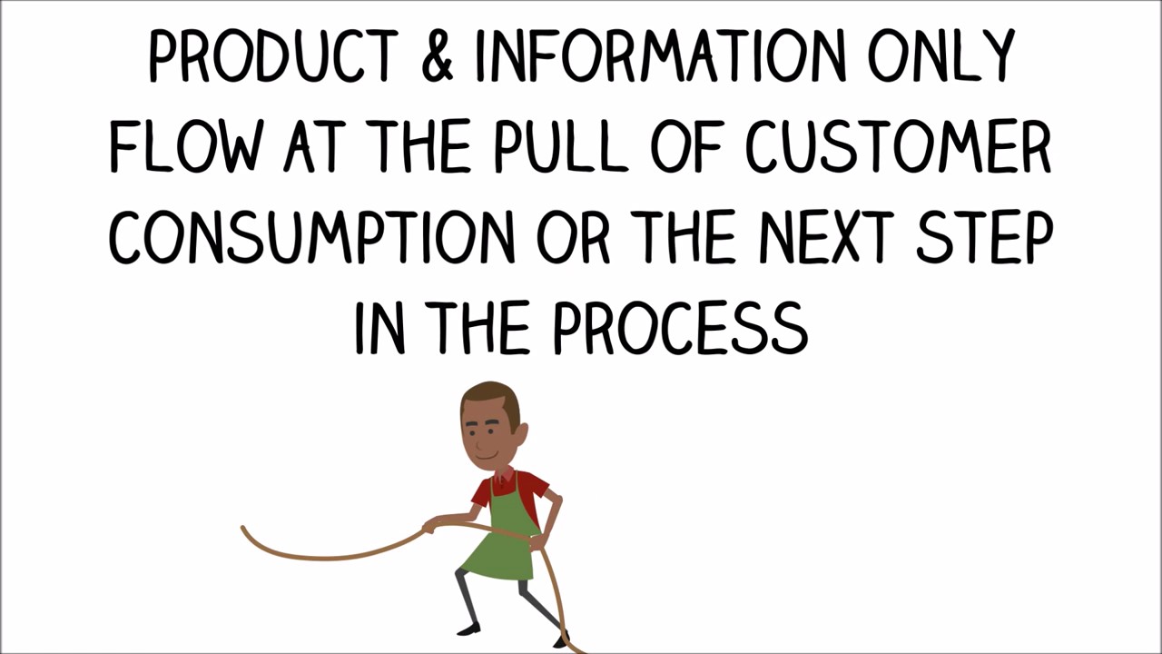 Lean Six Sigma Material Flow: What is Pull