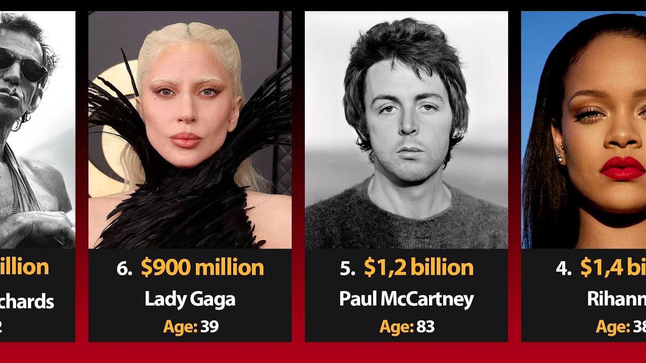 Top 50 Richest singers 2026 and their age