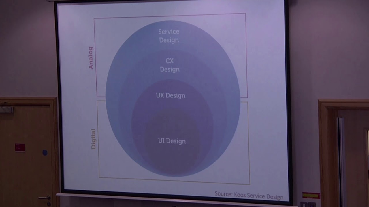Service Design in Gov - Connecting the online to the offline -  Rebecca Walsh