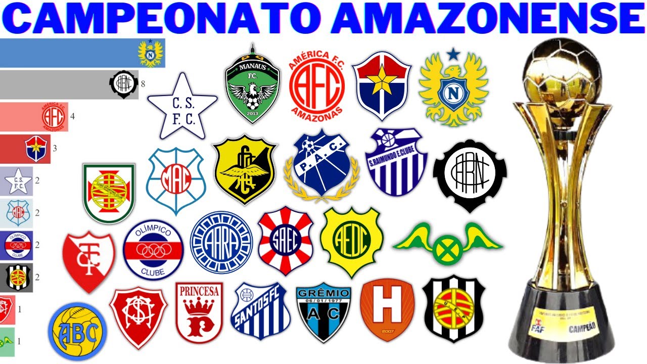 Campeões do Campeonato Amazonense (1914 - 2021)