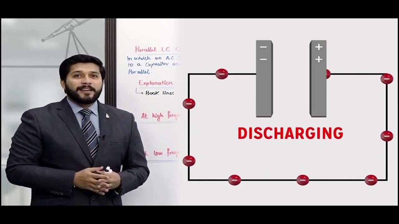 Lec#14 Parallel Resonance Circuit CHP#5 2nd year 