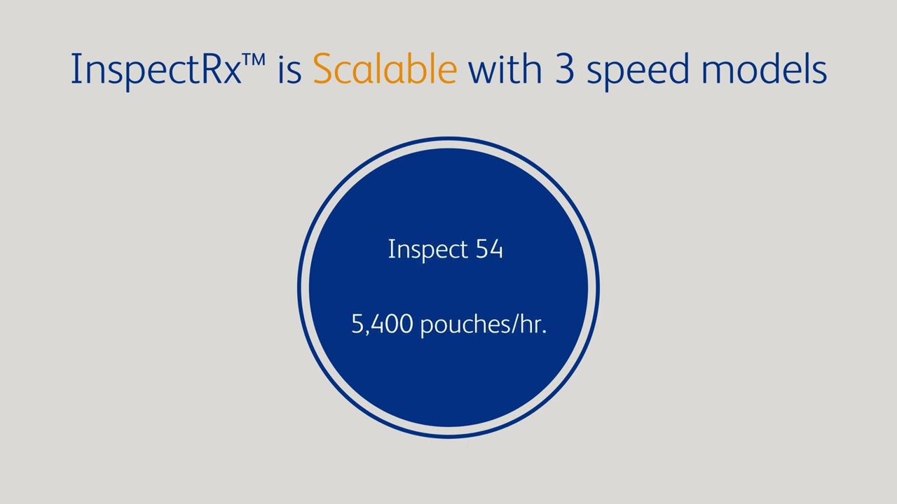 Parata™ InspectRx™ Pouch Inspector Overview