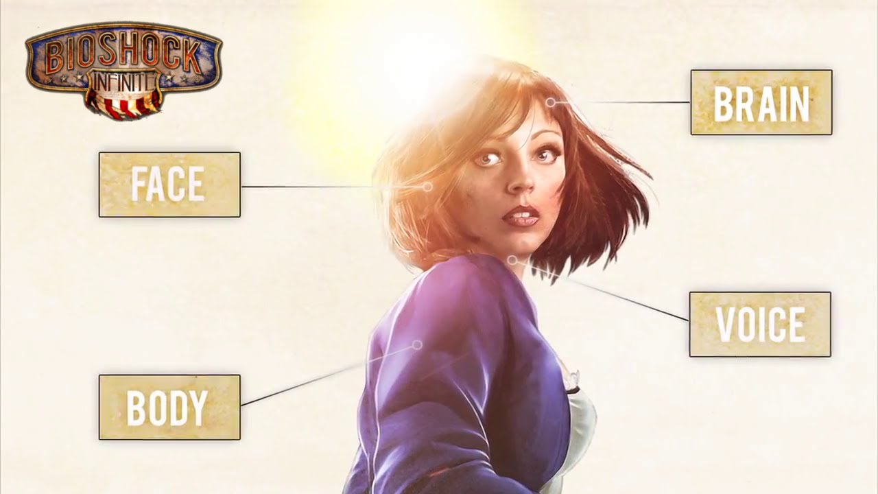 Bioshock Infinite - Creating Elizabeth: The Women That Brought Her To Life