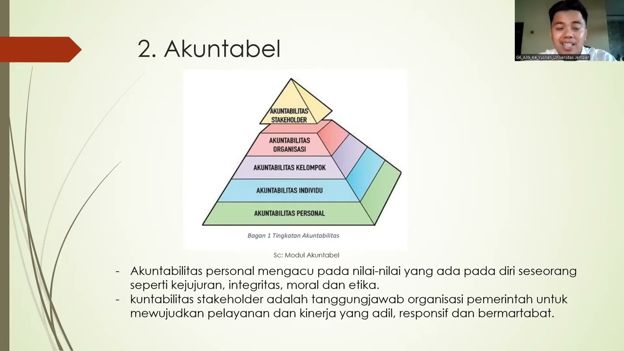 Paparan Nilai Dasar BerAKHLAK
