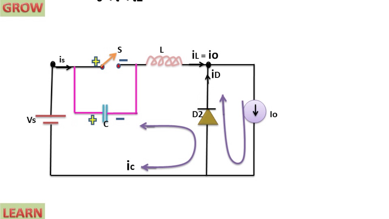 Zero Voltage Switching Resonant Converter(हिन्दी )