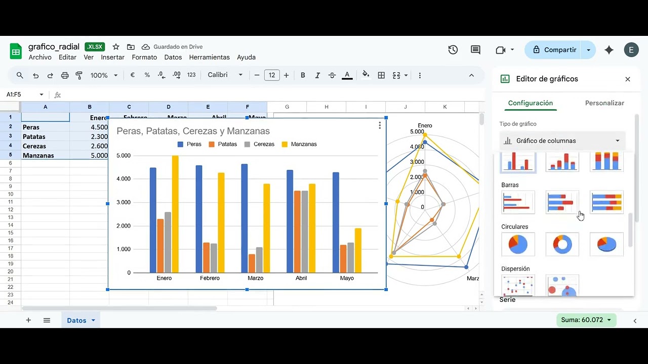 Gráficos radiales o de red en Google Sheets.