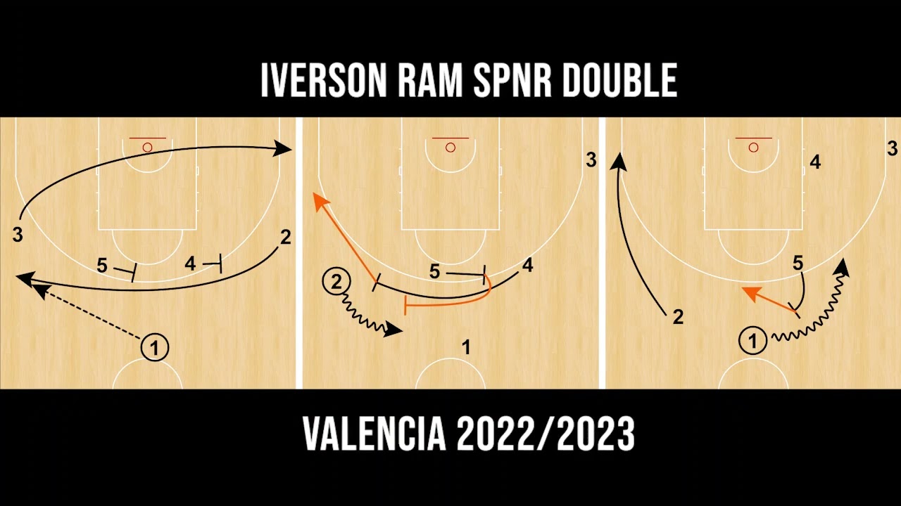 Alex Mumbrú (Valencia 2022/2023) - Corte Iverson