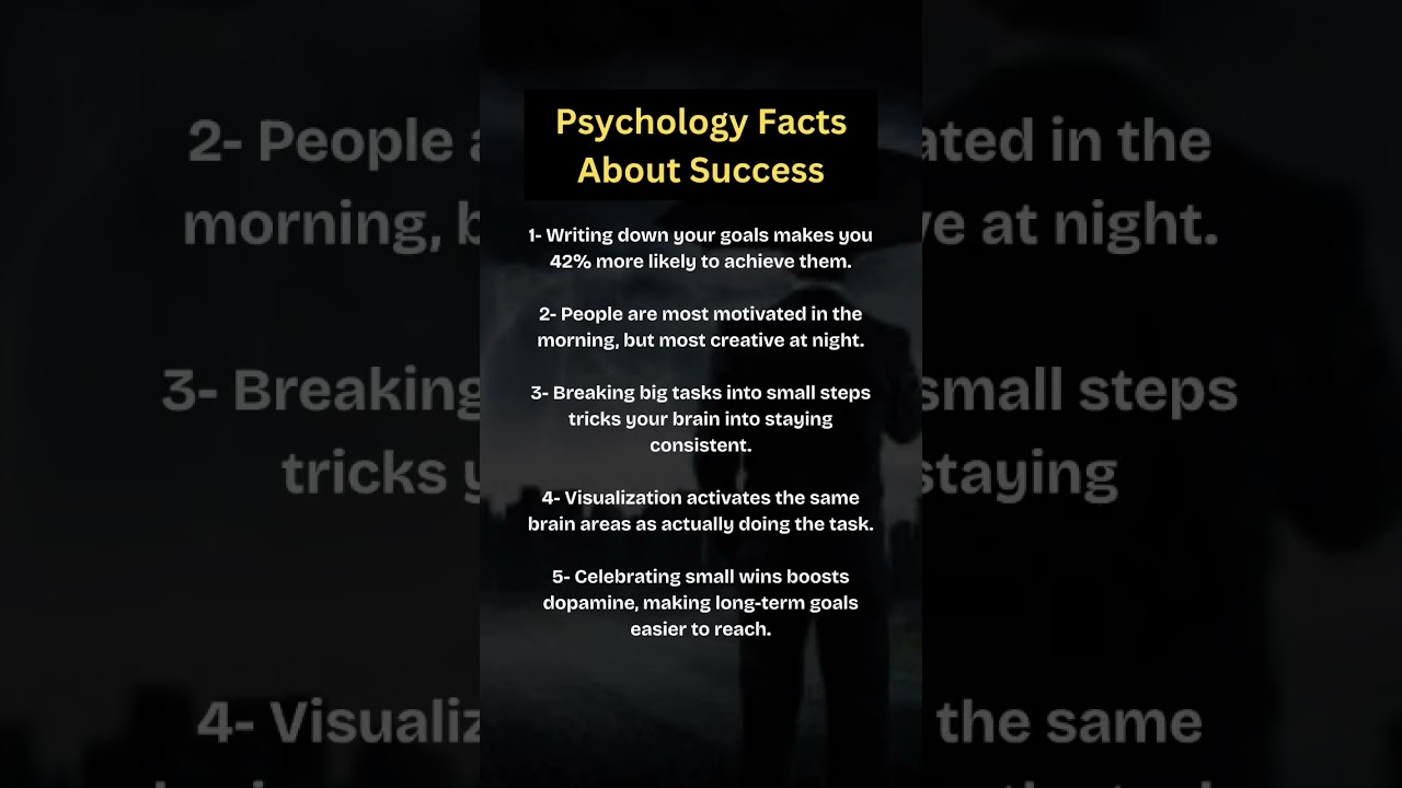 Psychology Facts About Success | Boost Motivation & Achieve Goals #success #successtips #motivation