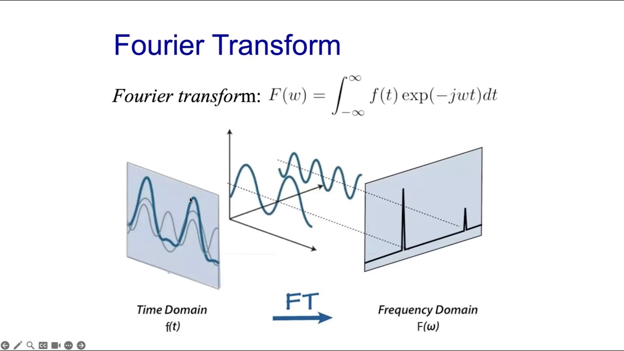Introduction to Frequency Domain Transforms | Uday Devulapalli