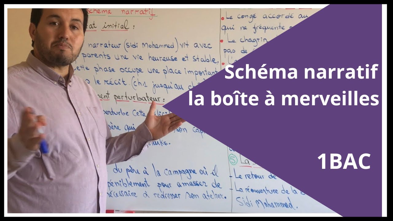 Séance 3 : schéma narratif——la boîte à merveilles /1bac