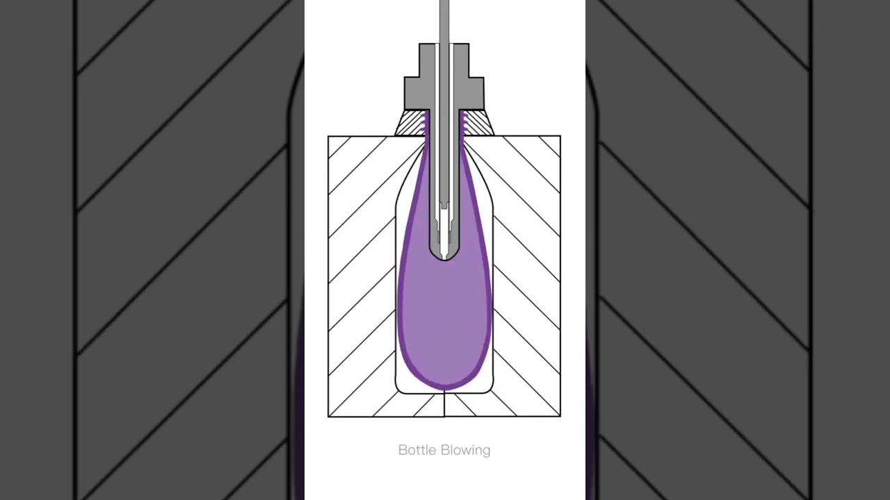 PET Bottle Blowing