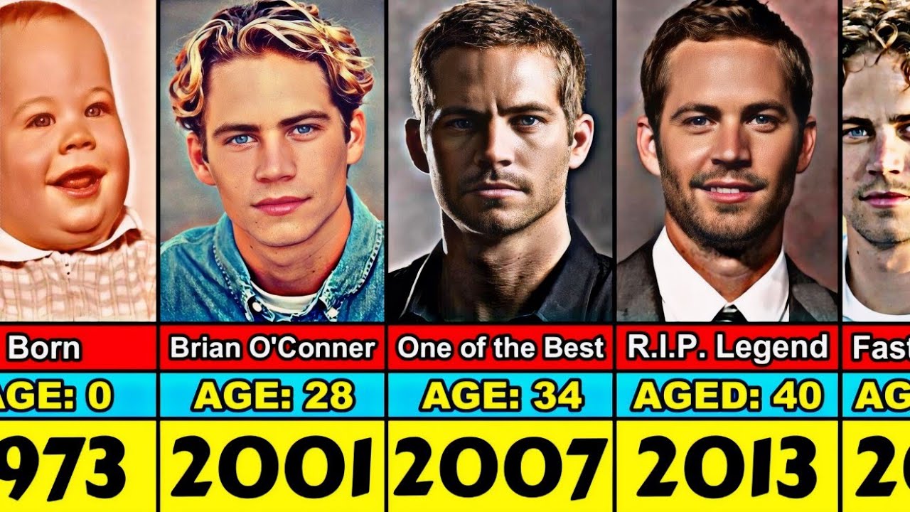Paul Walker Transformation From 0 to 40 Year Old (Updated)