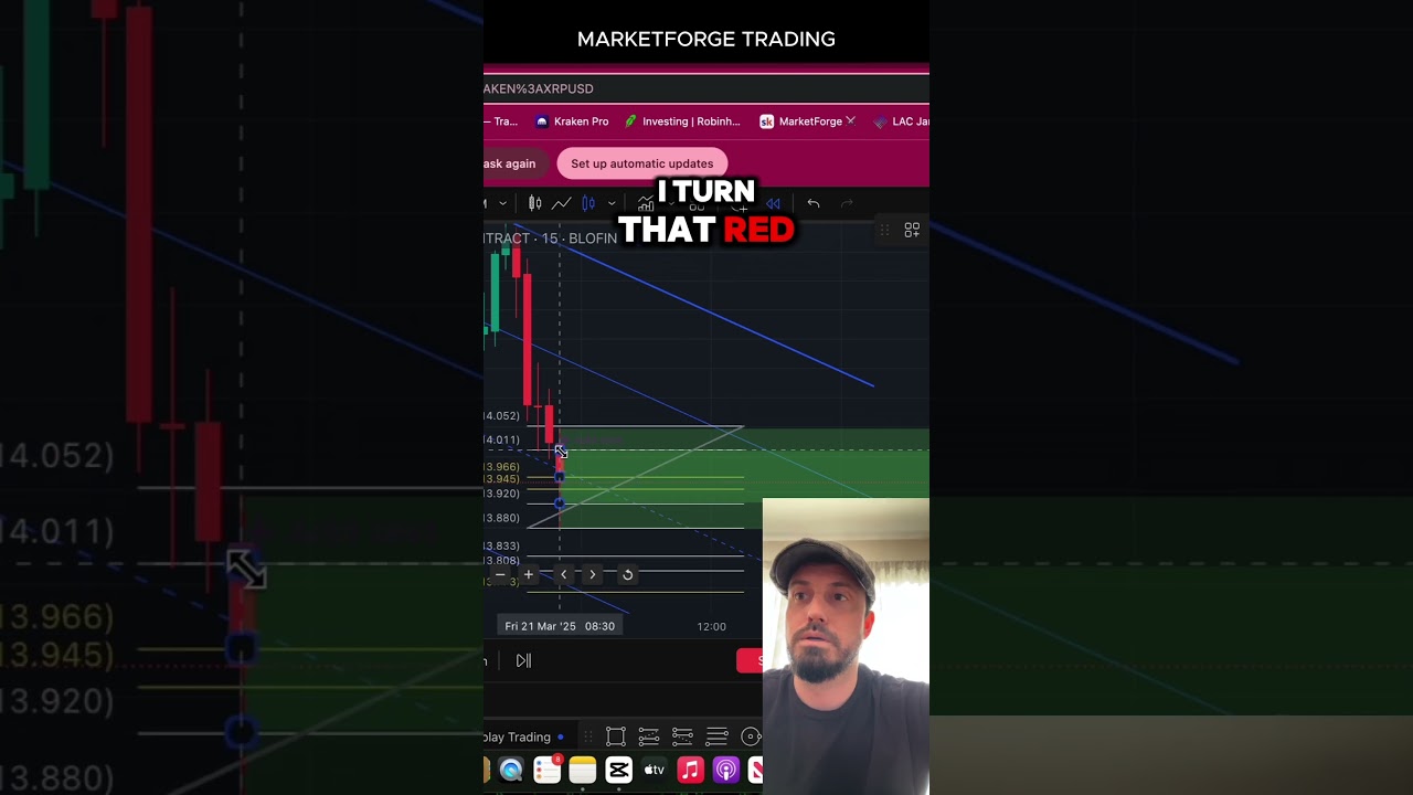 How I use the ORB Trading Strategy