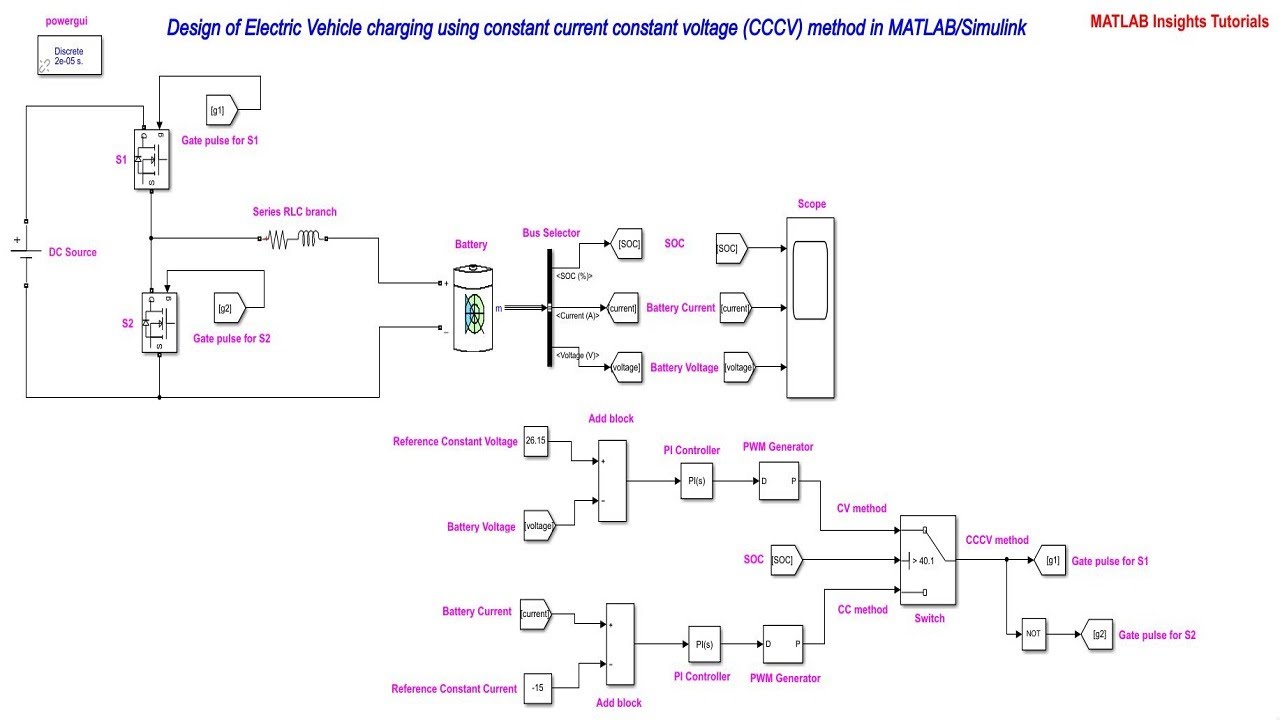 Design of Electric Vehicle Charging using CCCV method in MATLAB/Simulink