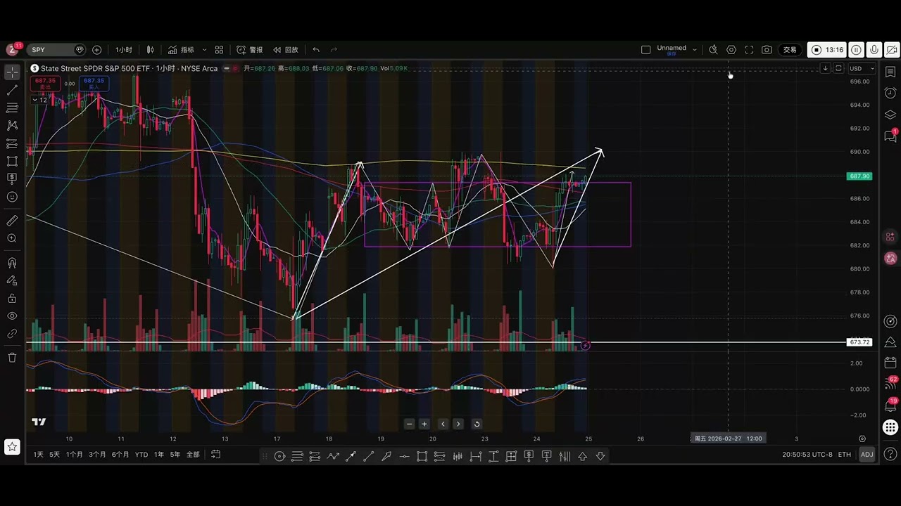 【2/24/2026 SPY复盘+教学】如何用缠论走势终完美来做到行情的不测而测