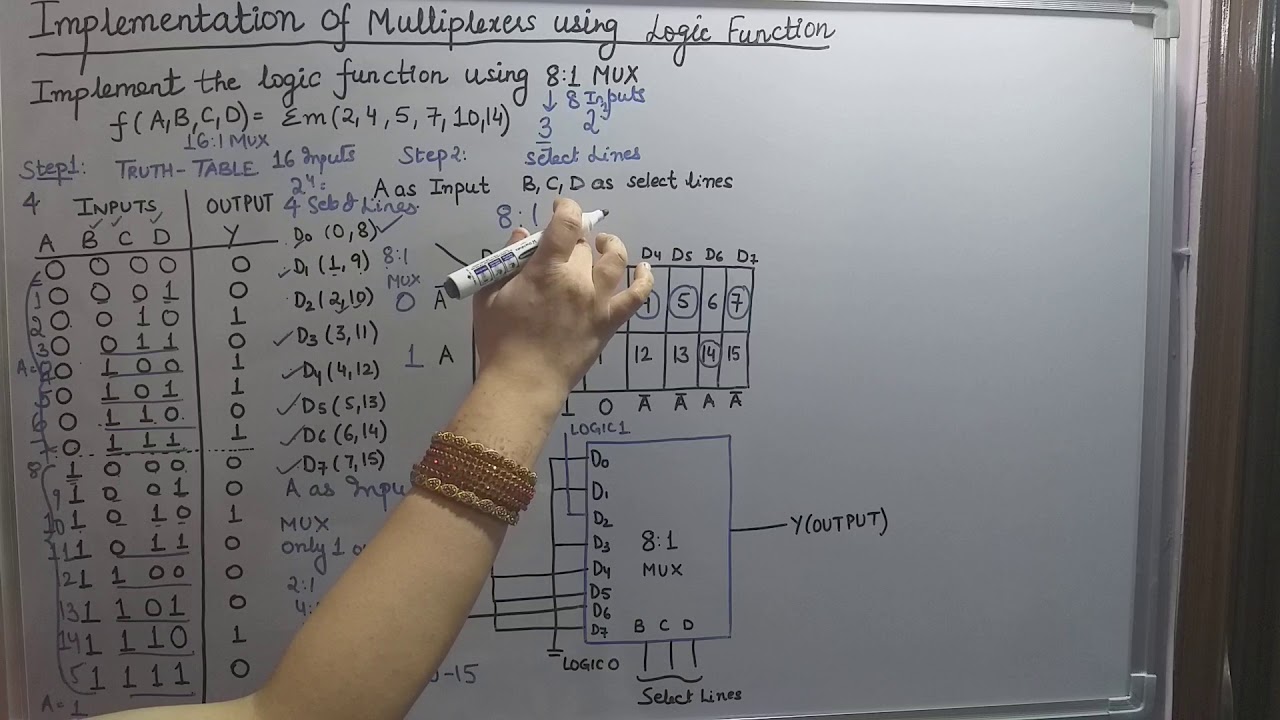Implementation of Boolean function using 8:1 Multiplexer