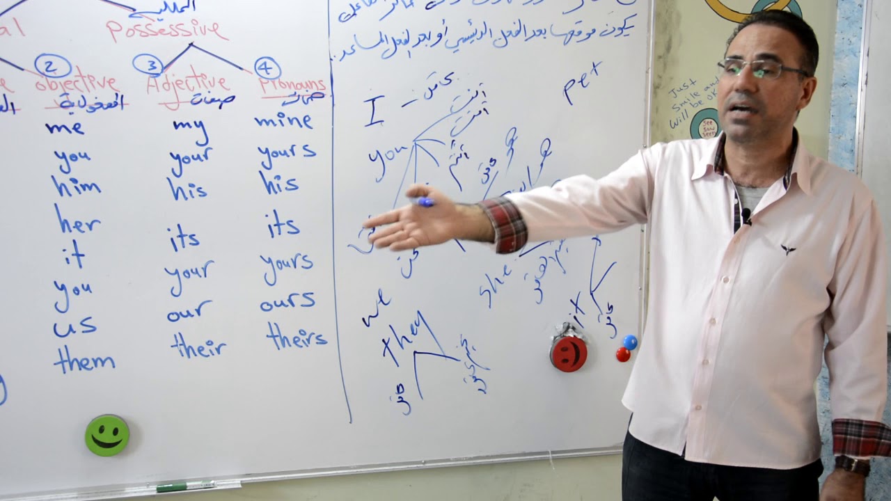 اساسيات اللغه الانكليزيه/ الجزء الاول