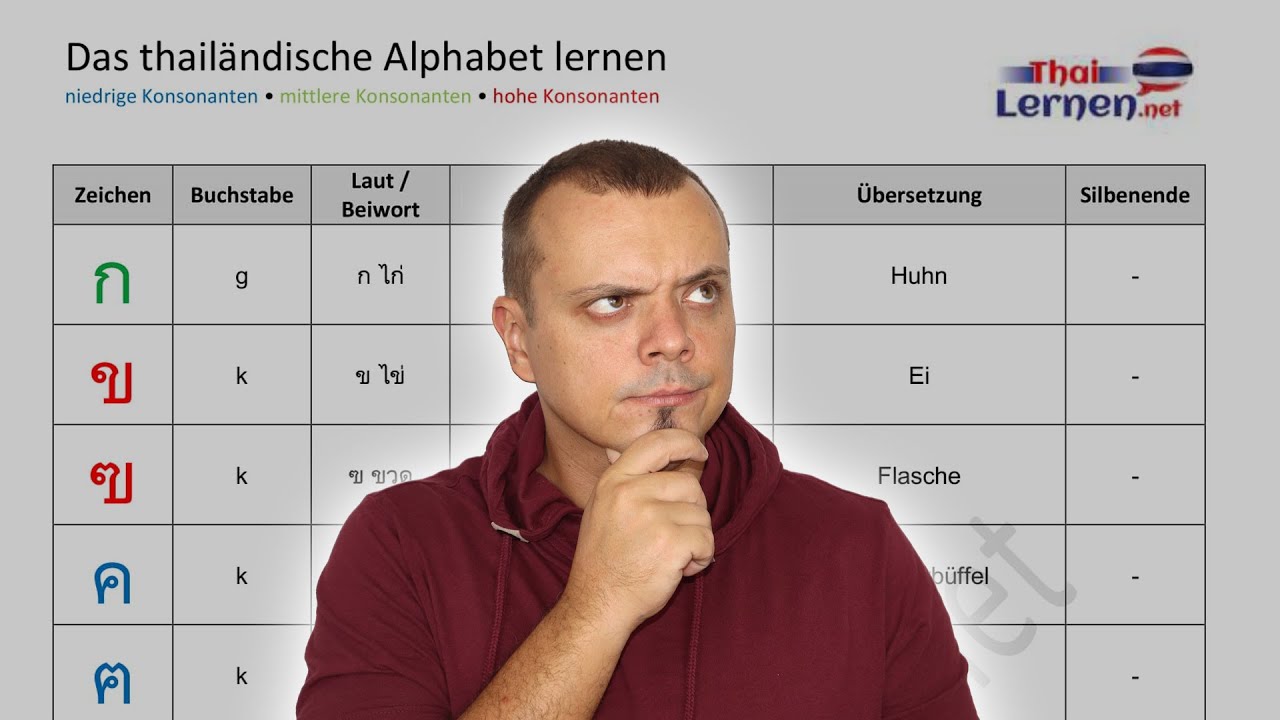 Thai-Buchstaben lernen: Ausflug ins Thai-Alphabet