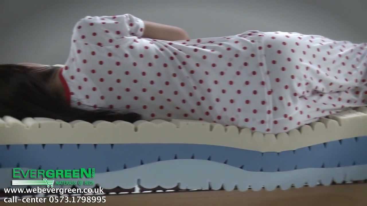 intro Mattress Evergreen Web Uk