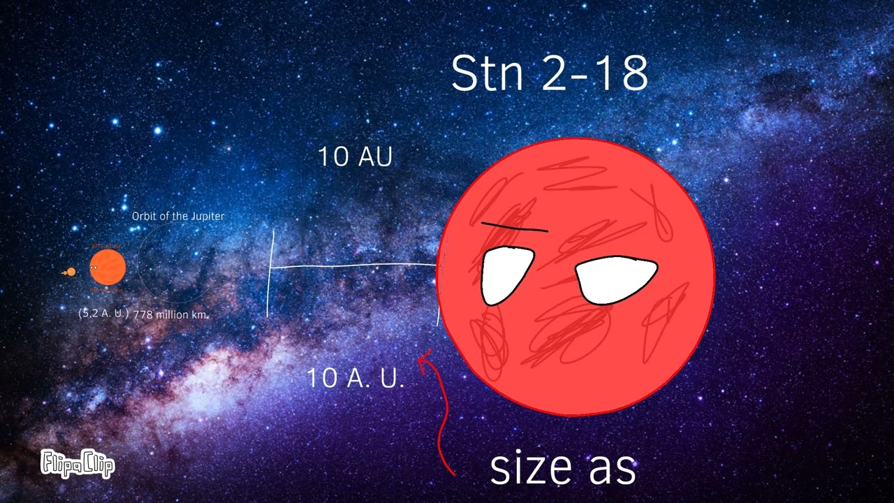 Universe size comparison beyond the Universe (2026)