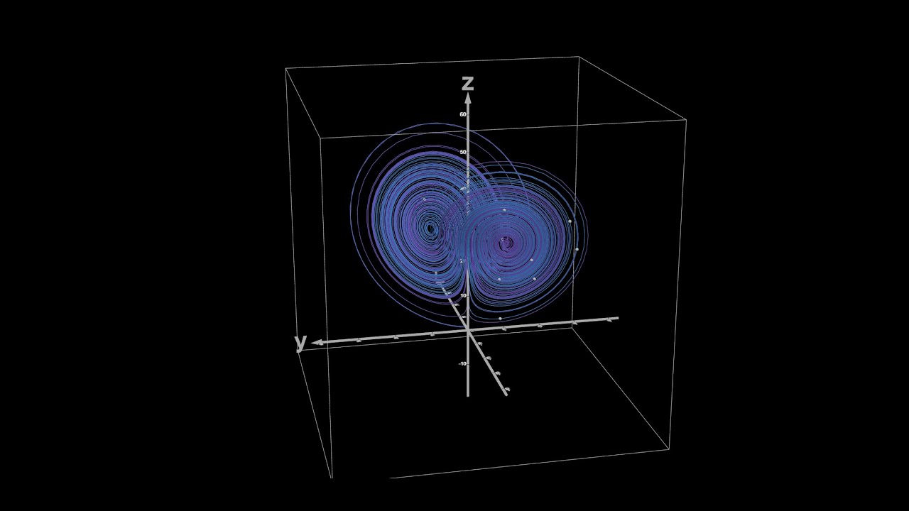 How to make attractors on desmos