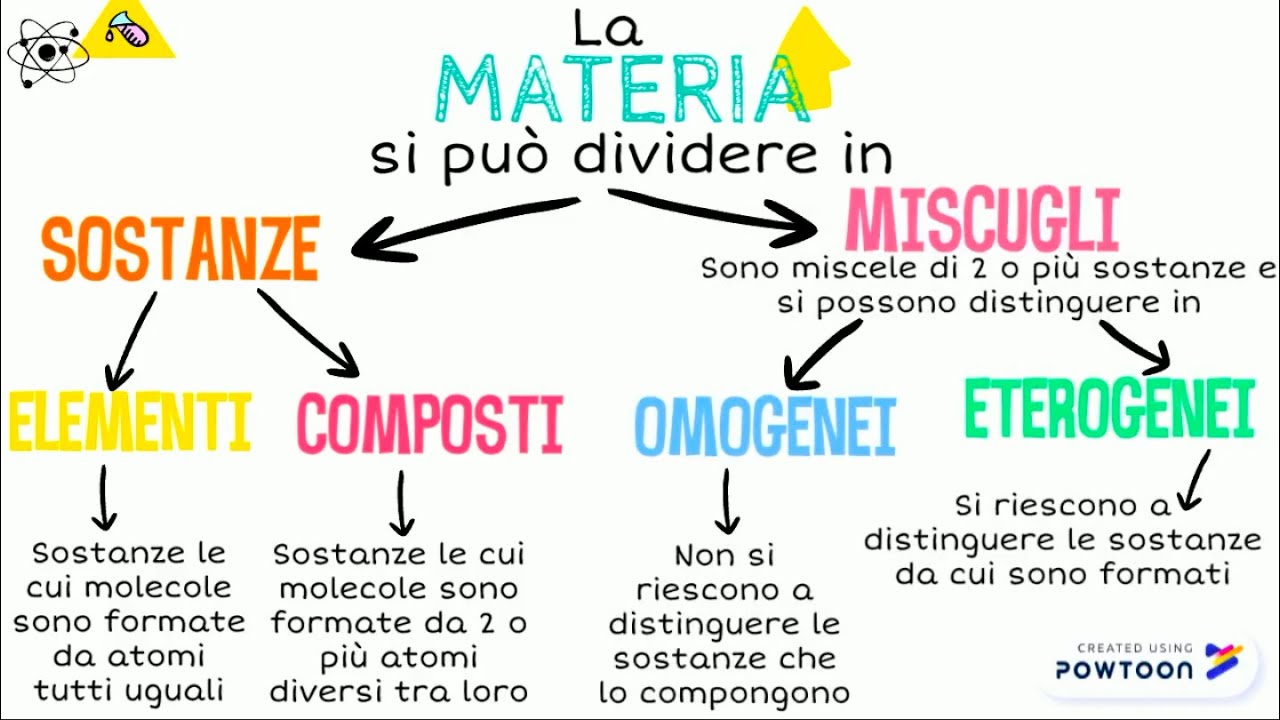 sostanze e miscugli