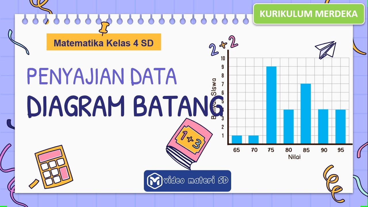 KELAS 4 | MATEMATIKA | PENYAJIAN DATA BENTUK DIAGRAM BATANG | KURIKULUM MERDEKA
