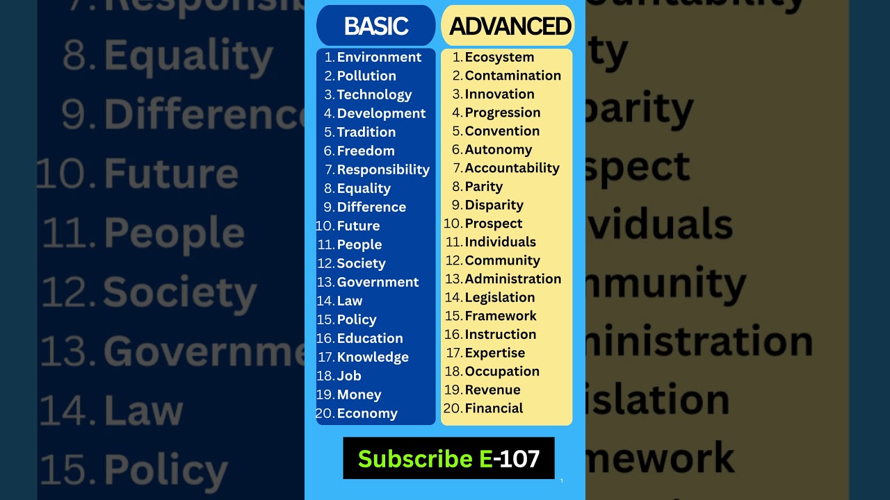 20 Must-Know IELTS Writing Task 2 Vocabulary | Basic &rarr; C2 Level #ieltspreparation #ieltswritingvocab