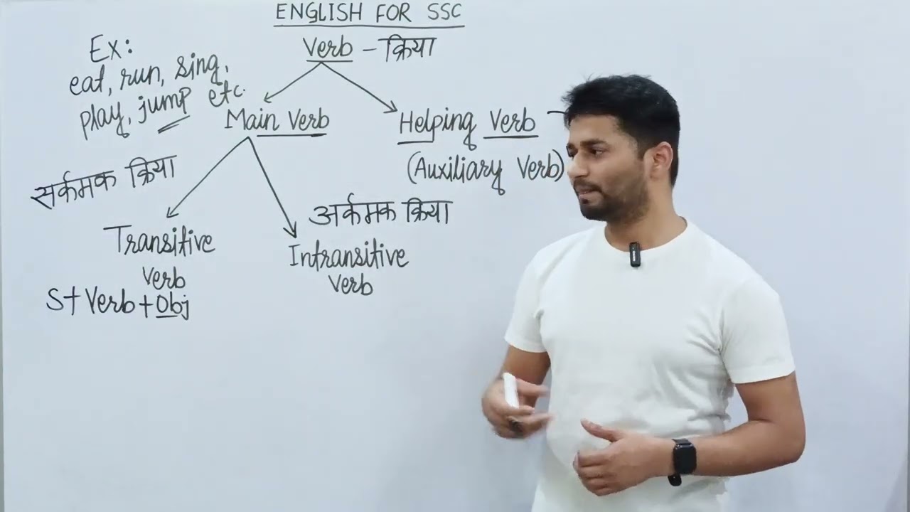 Verb Basic to Advance for All Competitive Exams🔥| SSC CGL, CHSL, MTS, Bank PO, Defence, Delhi Police