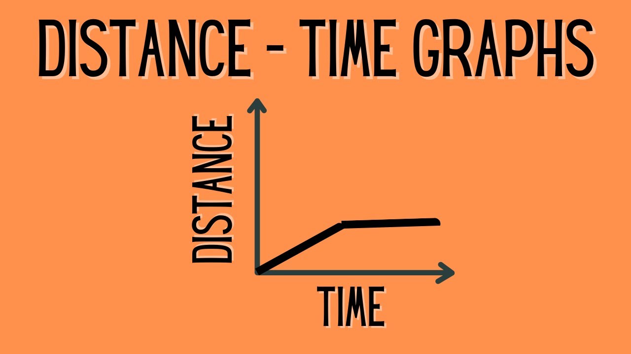 Distance - Time Graphs -  Speed and Acceleration on a Graph