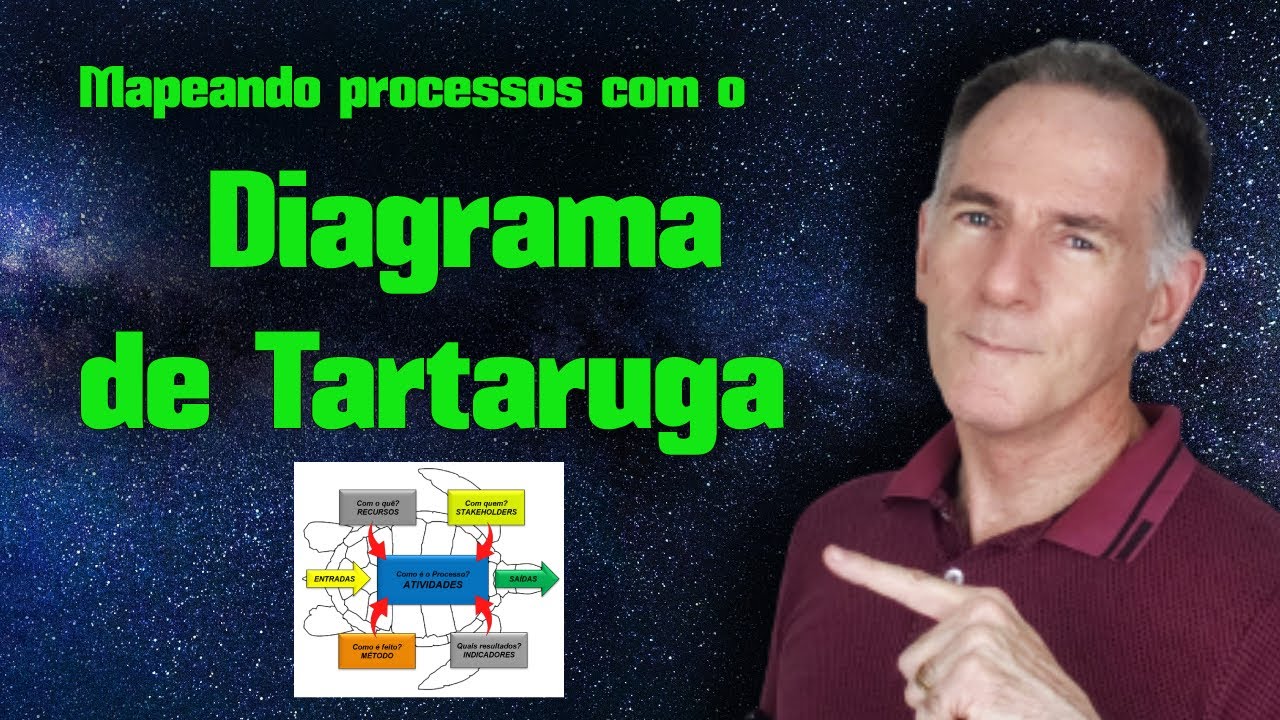 Mapeando Processos com o DIAGRAMA DE TARTARUGA