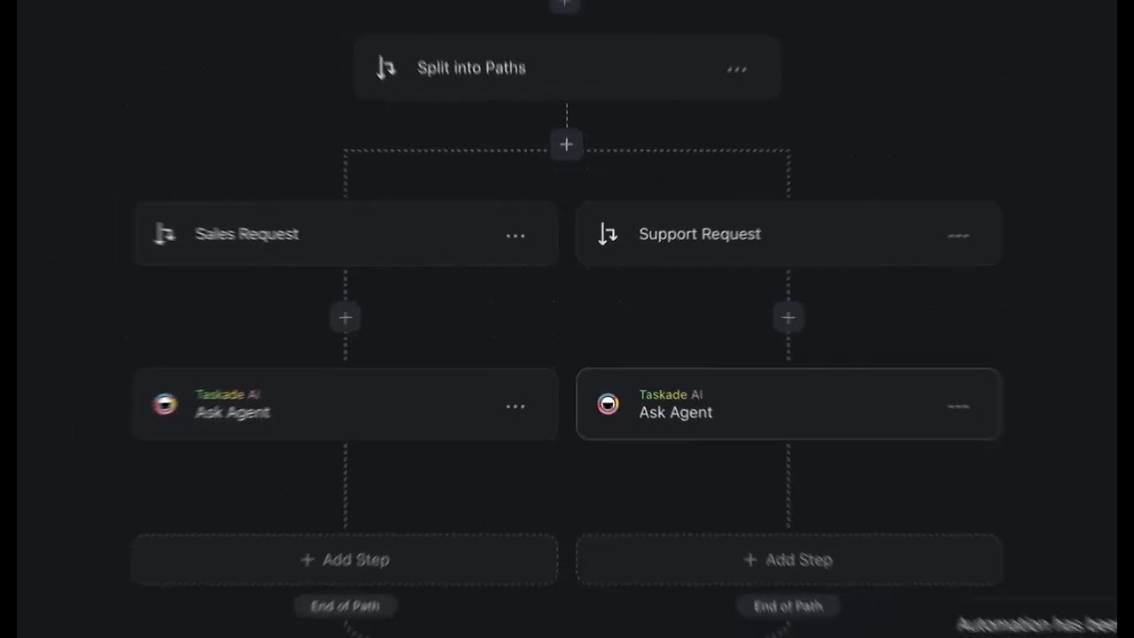 Shareable Automation Templates &ndash; Collaborate and Customize Agentic Workflows with Taskade AI!