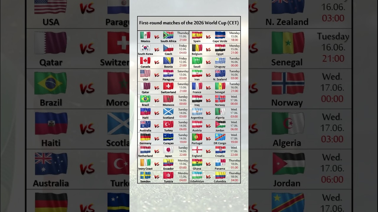 World Cup 2026: Round 1 Fixtures #football #soccer #worldcup #worldcup2026 #fifa #fifaworldcup