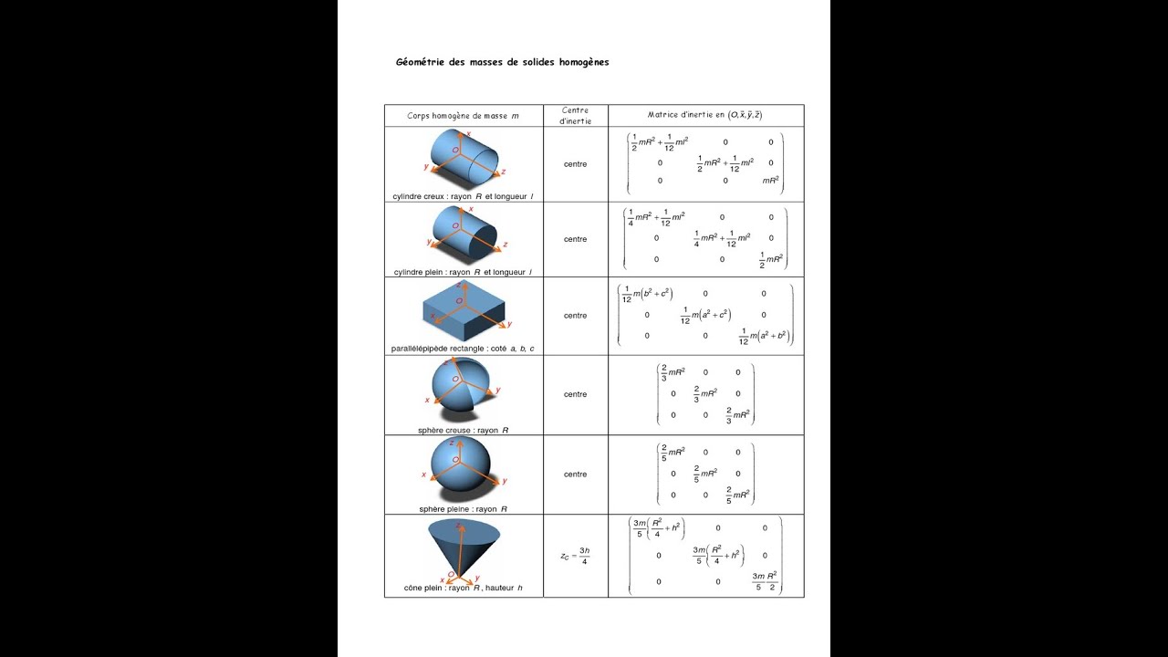 Matrices d'inertie _ Exercices corrigés