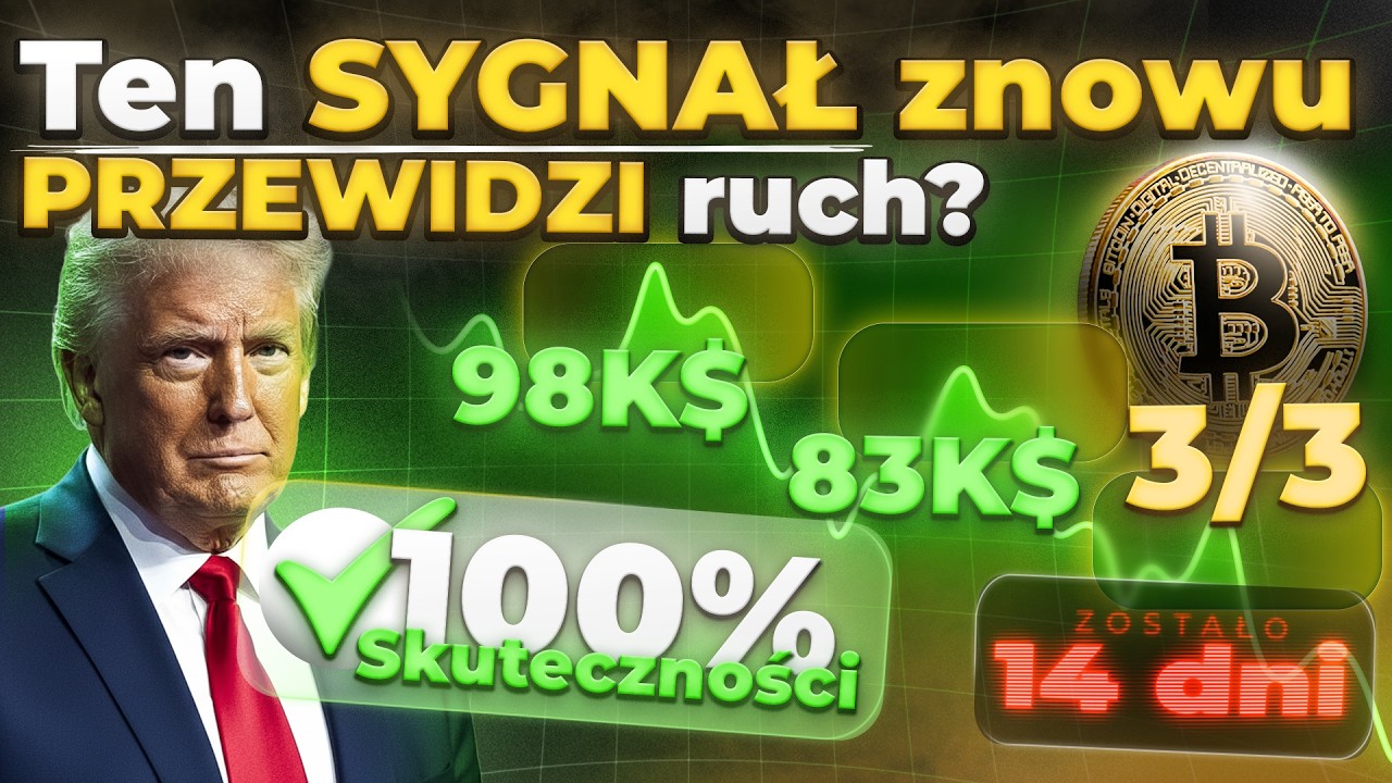 🔥UWAGA! Znowu to ZADZIAŁA na BTC - jeszcze tylko 14 dni..