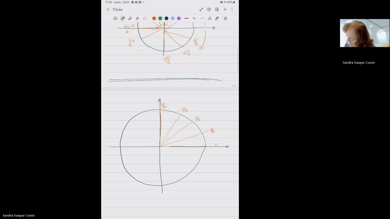 Matemática Básica - Análise - CírculoTrigonométrico