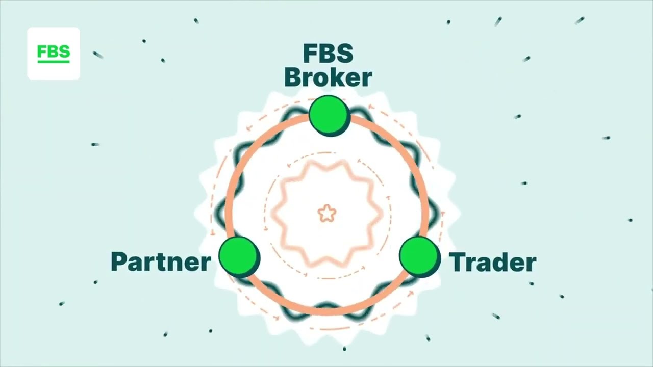 FBS Forex Rebate - Cashback Service %100 - How to Claim