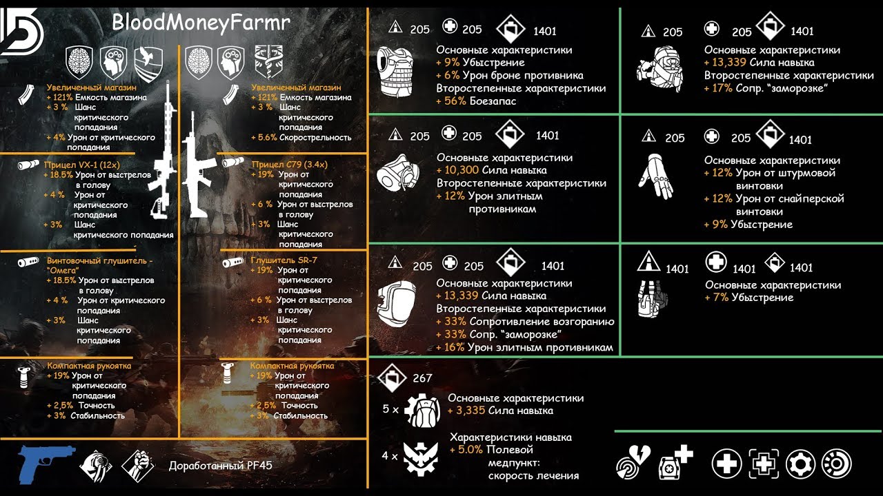 The Division | Засекреченный комплект снабженца для ПВЕ 1.8.3 (Classified Reclaimer set for PVE)