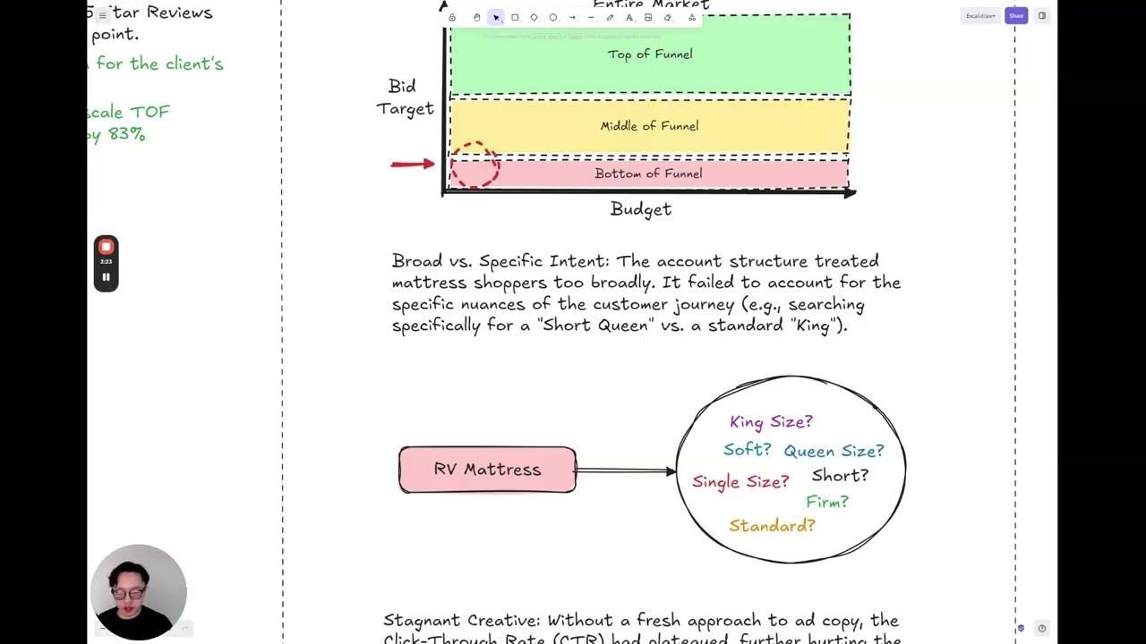 Why Lower ROAS Targets = More Revenue