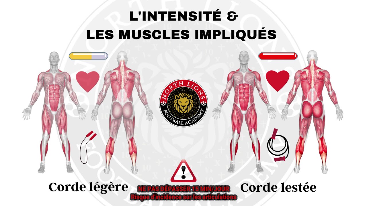 CORDE À SAUTER: L'utilité & les bénéfices pour le joueur de football